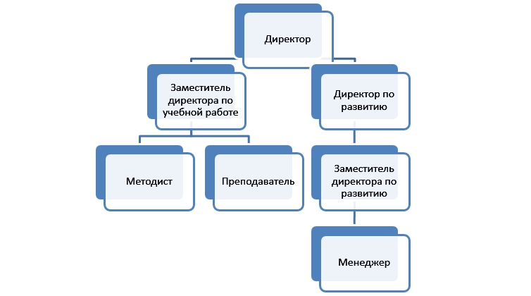 Структура и органы управления.jpg